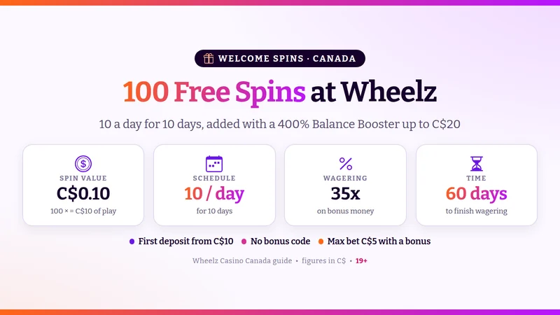 Wheelz free spins in numbers: 100 spins, C$0.10 each, 10 a day for 10 days, 35x wagering